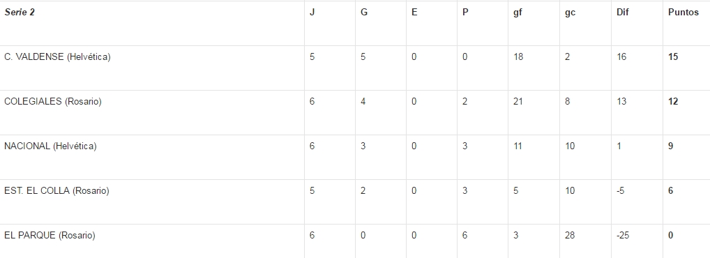 tabla posiciones